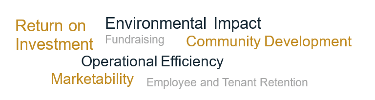 Esg: Shaping The Way We Invest 4 Esg: Shaping The Way We Invest - Word Cloud