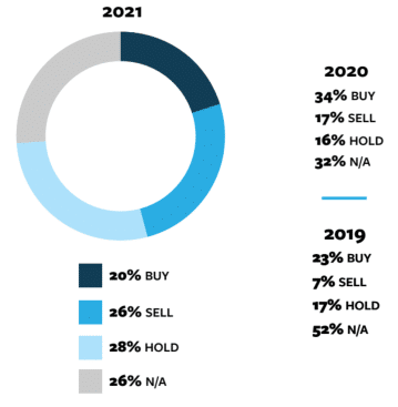 2021 Senior Housing Outlook: Preparing For Industry Comeback 3 2021 Senior Housing Outlook: Preparing For Industry Comeback - Fig2