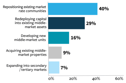 2021 Senior Housing Outlook: Preparing For Industry Comeback 5 2021 Senior Housing Outlook: Preparing For Industry Comeback - Fig4