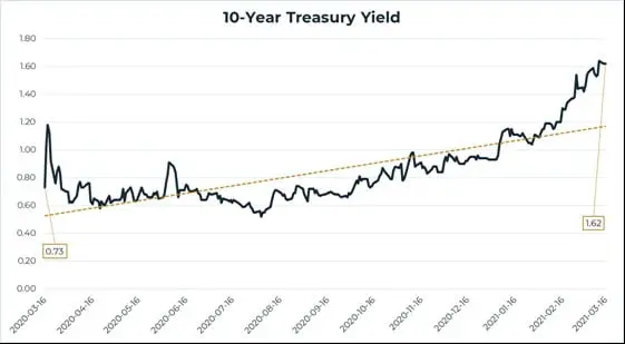 How Healthcare Reits Adjusted Seniors Housing Strategy In The Wake Of Covid-19 2 How Healthcare Reits Adjusted Seniors Housing Strategy In The Wake Of Covid-19 - Yield April 21