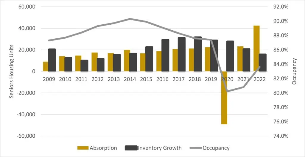 2023 Seniors Housing And Healthcare Market Outlook 2 2023 Seniors Housing And Healthcare Market Outlook - Nic Map