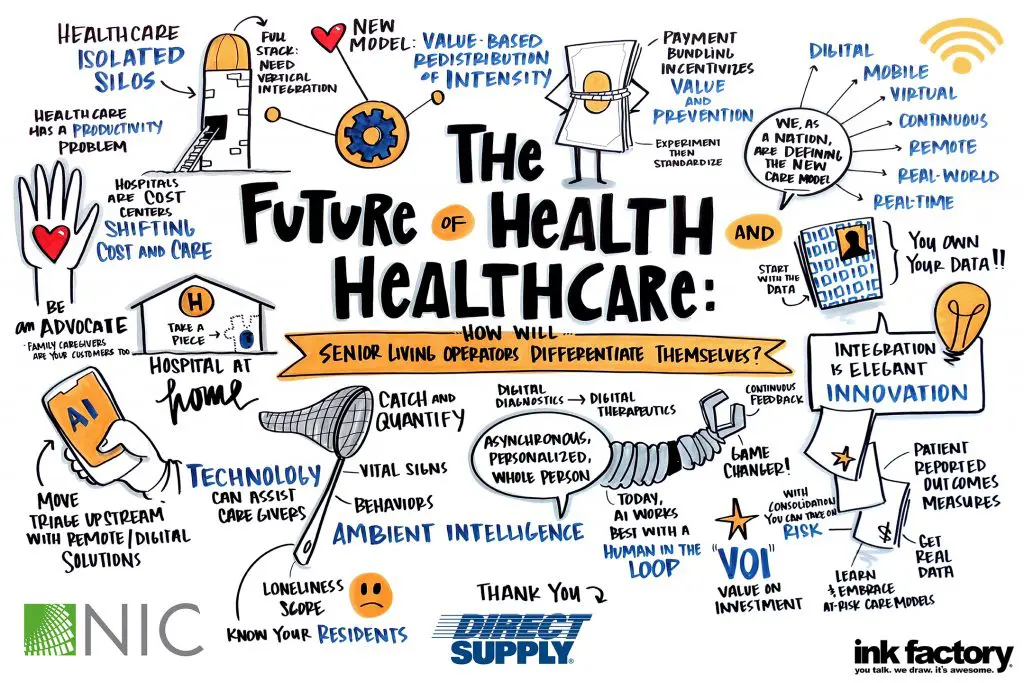 Elegant Integration As Innovation: Prepping For The Future Of Healthcare At The 2023 Nic Spring Conference 2 Elegant Integration As Innovation: Prepping For The Future Of Healthcare At The 2023 Nic Spring Conference - The Future Of Health Healthcare