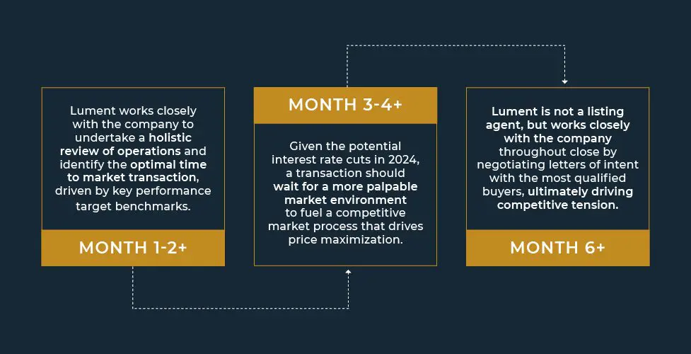 2024 Brings A New Chapter: Prepping For An Exit In The New Normal 2 2024 Brings A New Chapter: Prepping For An Exit In The New Normal - Maarticle Infographics 1.19.24 1