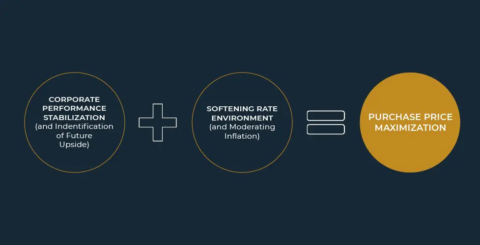 2024 Brings A New Chapter: Prepping For An Exit In The New Normal 3 2024 Brings A New Chapter: Prepping For An Exit In The New Normal - Maarticle Infographics 1.19.24 2
