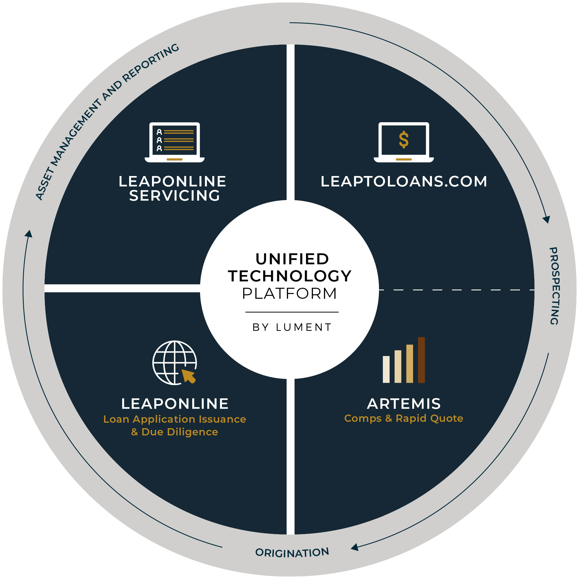 One Unified Technology Platform 1 One Unified Technology Platform - Updated Wheel 8.7