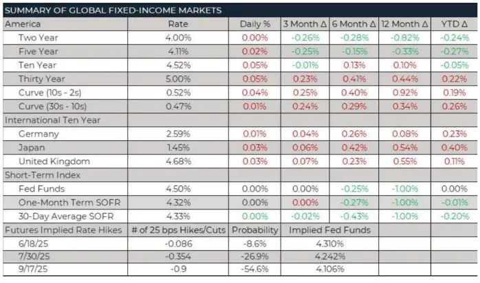 Trading Desk Talk 9 Trading Desk Talk - Tdt Chart8 5.19.25