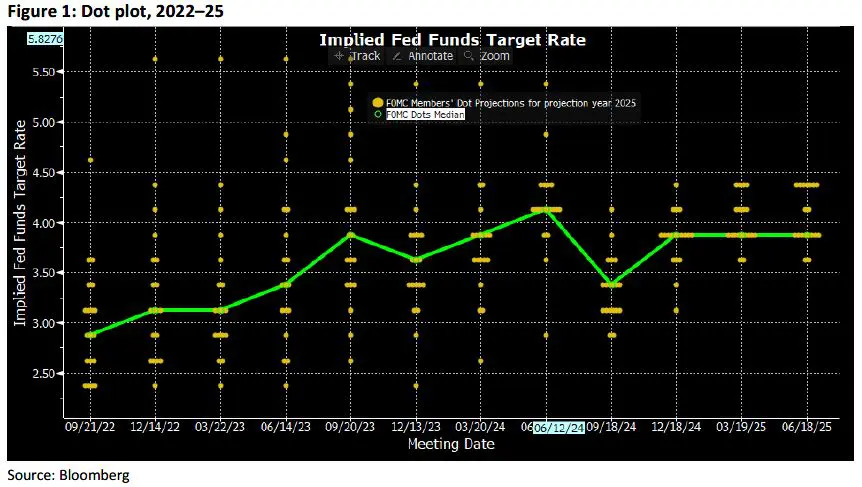 Trading Desk Talk 2 Trading Desk Talk - Tdt Chart1 6.23.25