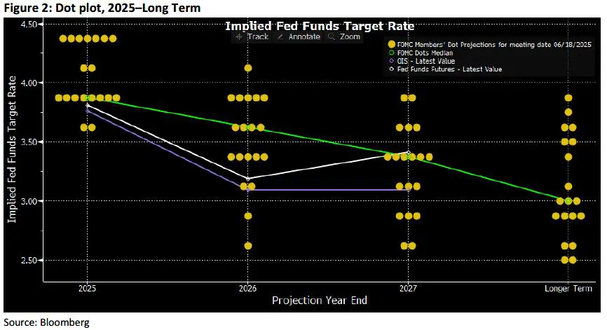 Trading Desk Talk 3 Trading Desk Talk - Tdt Chart2 6.23.25