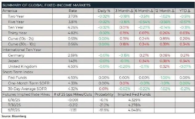 Trading Desk Talk 8 Trading Desk Talk - Tdt Chart8 7.1.25