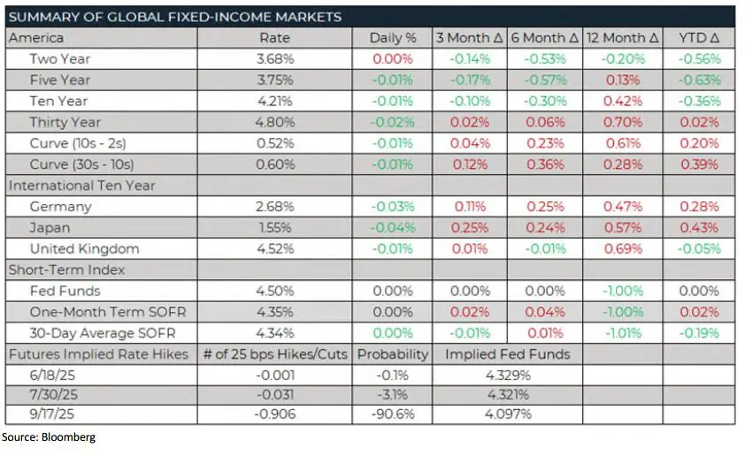 Trading Desk Talk - Tdt Chart2 8.4.25