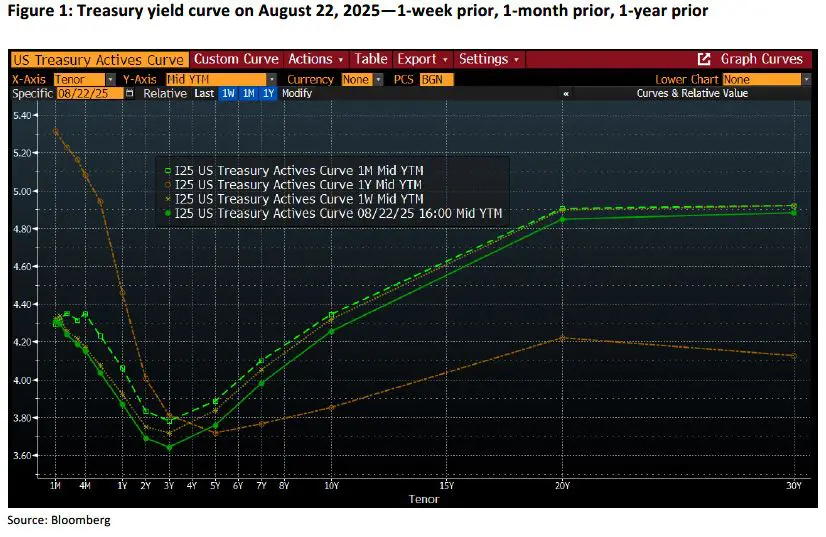 Trading Desk Talk 2 Trading Desk Talk - Tdt Chart1 8.25.25