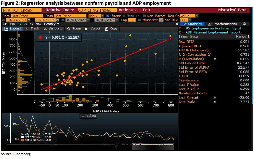Trading Desk Talk 3 Trading Desk Talk - Tdt Chart 10.6.2025