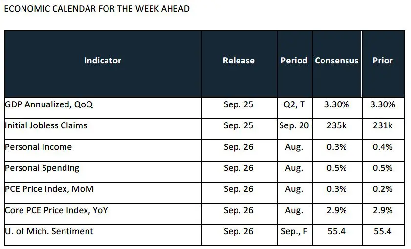Weekly Trading Desk Talk - September 22, 2025 - Tdt Chart5 9.22.25
