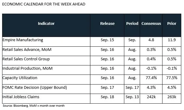 Trading Desk Talk - Tdt Chart6 9.15.25