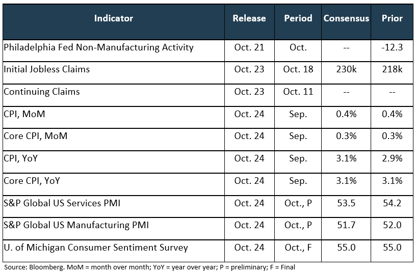 Weekly Trading Desk Talk - October 20, 2025 2 Weekly Trading Desk Talk - October 20, 2025 - Economic Calendar For The Week Ahead 1