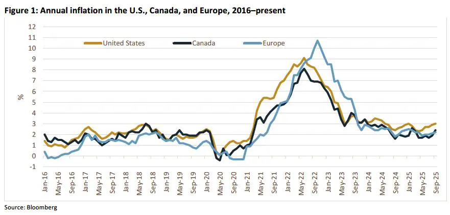 Weekly Trading Desk Talk - November 3, 2025 - Tdt Chart1 11.3.25