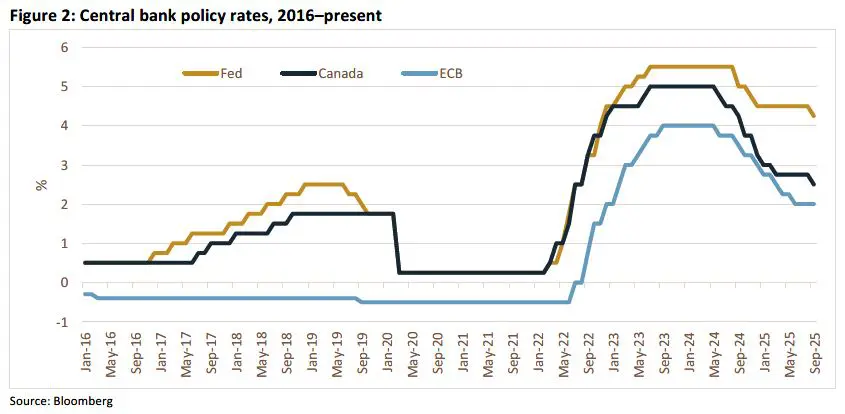 Weekly Trading Desk Talk - November 3, 2025 - Tdt Chart2 11.3.25