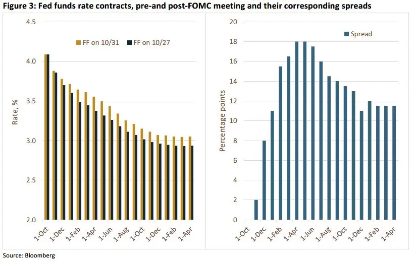 Weekly Trading Desk Talk - November 3, 2025 - Tdt Chart3 11.3.25