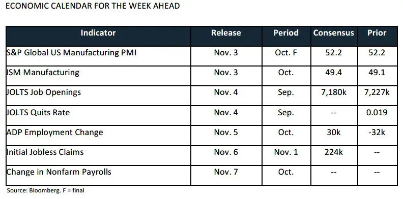 Weekly Trading Desk Talk - November 3, 2025 - Tdt Chart4 11.3.25