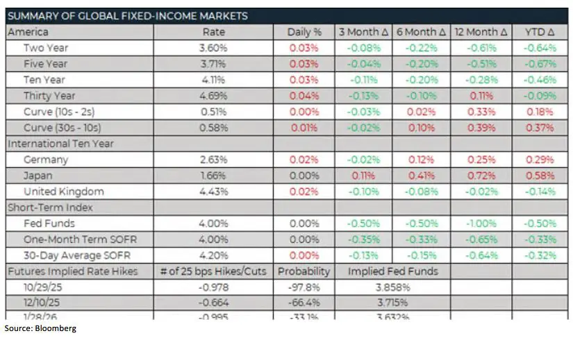 Weekly Trading Desk Talk - November 3, 2025 - Tdt Chart5 11.3.25