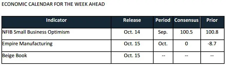 Weekly Trading Desk Talk - October 14, 2025 7 Weekly Trading Desk Talk - October 14, 2025 - Tdt Chart6 10.15.25