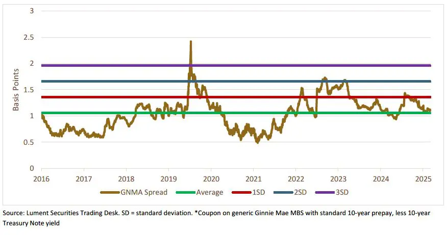 Weekly Trading Desk Talk - November 17, 2025 - Tdt Chart1 11.17.25