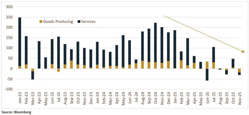 Trading Desk Talk 2 Trading Desk Talk - Tdt Chart1 12.8.25