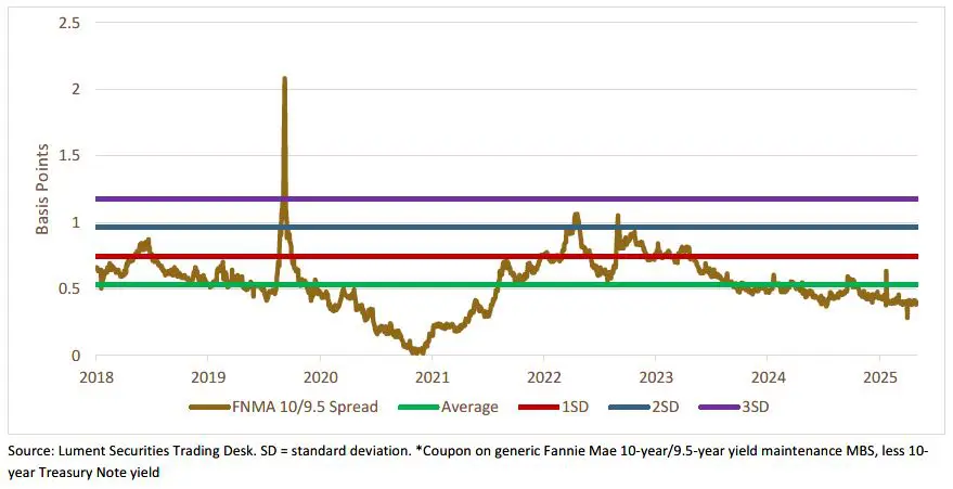 Weekly Trading Desk Talk - November 17, 2025 - Tdt Chart3 11.17.25