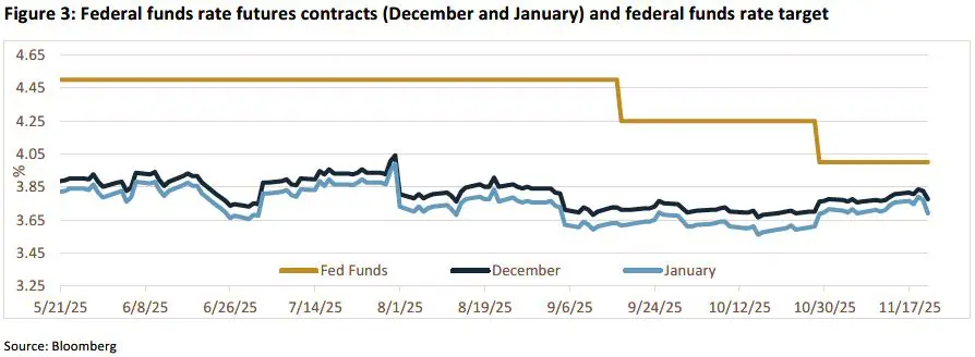 Trading Desk Talk 4 Trading Desk Talk - Tdt Chart3 11.24.25