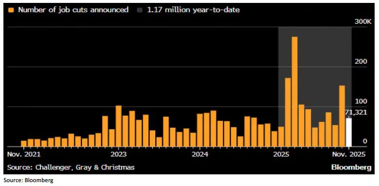 Trading Desk Talk 4 Trading Desk Talk - Tdt Chart3 12.8.25