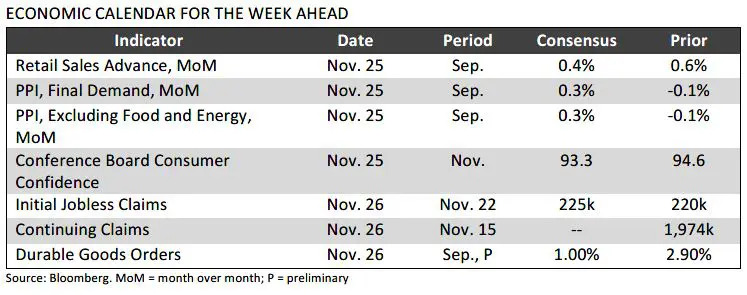 Trading Desk Talk 5 Trading Desk Talk - Tdt Chart4 11.24.25