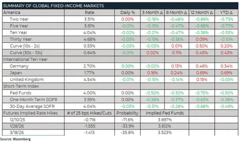 Trading Desk Talk 6 Trading Desk Talk - Tdt Chart5 11.24.25