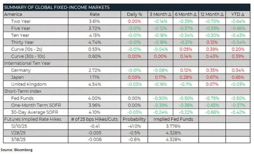 Weekly Trading Desk Talk - November 17, 2025 - Tdt Chart6 11.17.25