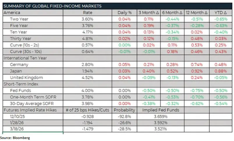 Trading Desk Talk 7 Trading Desk Talk - Tdt Chart6 12.8.25