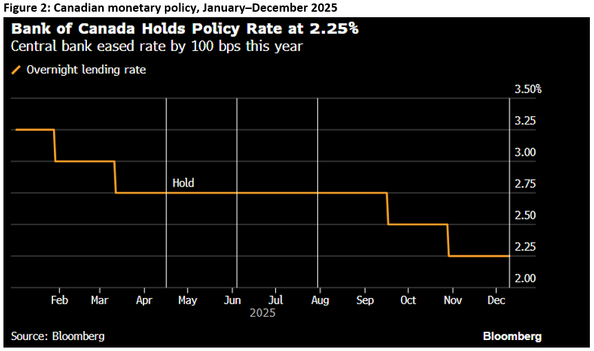 Trading Desk Talk - Figure 2 Tdt 12.22.25