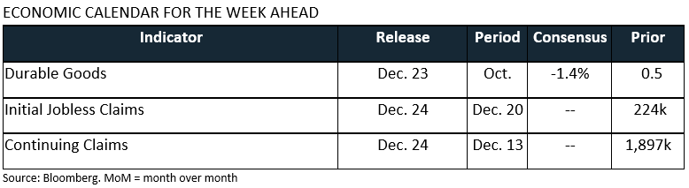 Trading Desk Talk - Figure 3 Tdt 12.22.25