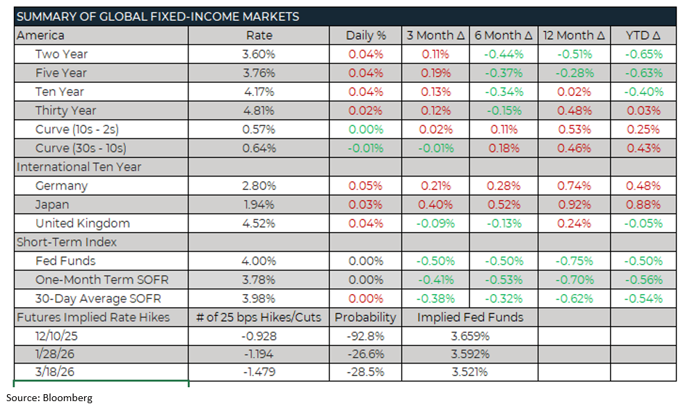 Trading Desk Talk - Figure 4 Tdt 12.22.25