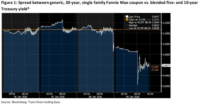Trading Desk Talk - Tdt Chart1 1.12.26