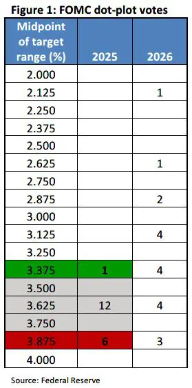 Weekly Trading Desk Talk - December 15, 2025 - Tdt Chart1 12.16.25