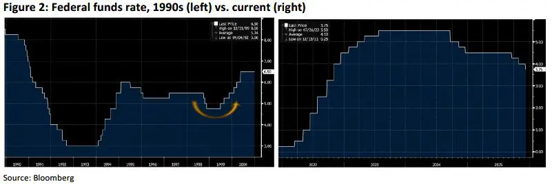 Weekly Trading Desk Talk - December 15, 2025 - Tdt Chart2 12.16.25