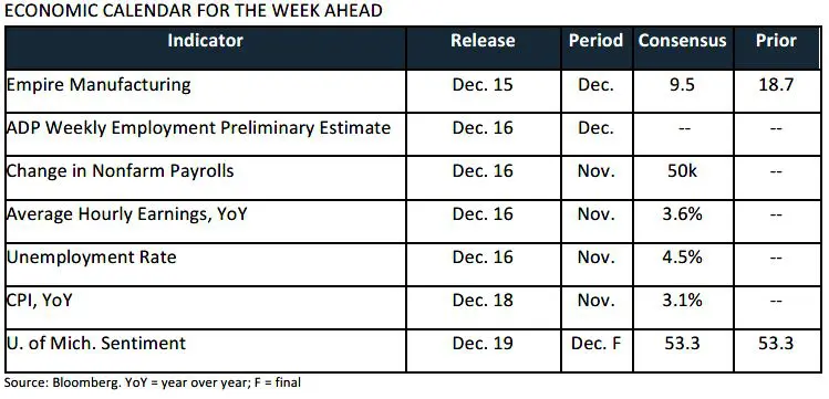 Weekly Trading Desk Talk - December 15, 2025 - Tdt Chart4 12.16.25