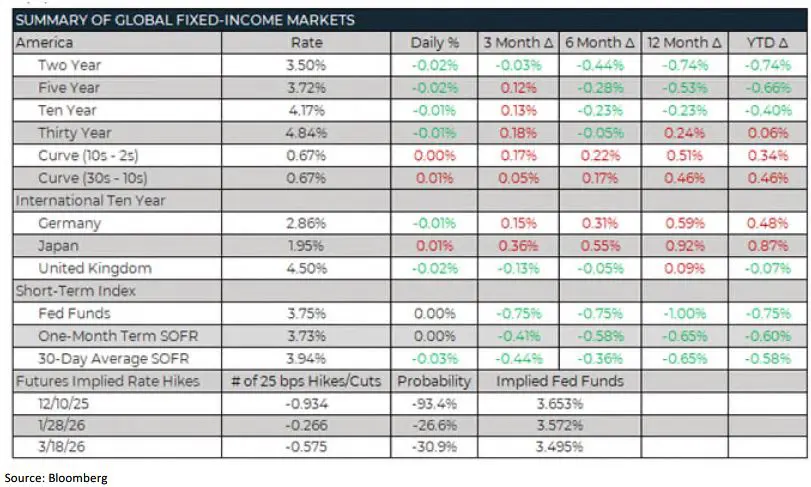 Weekly Trading Desk Talk - December 15, 2025 - Tdt Chart5 12.16.25