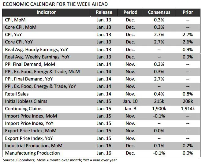 Trading Desk Talk - Tdt Chart7 1.12.26