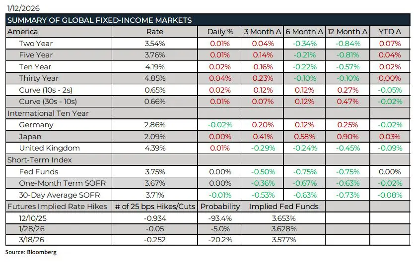 Trading Desk Talk - Tdt Chart8 1.12.26