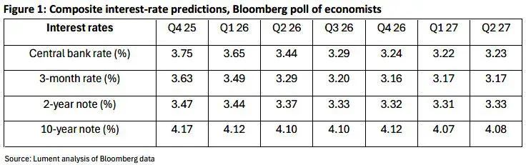 Trading Desk Talk 2 Trading Desk Talk - Tdt Chart1 1.20.26