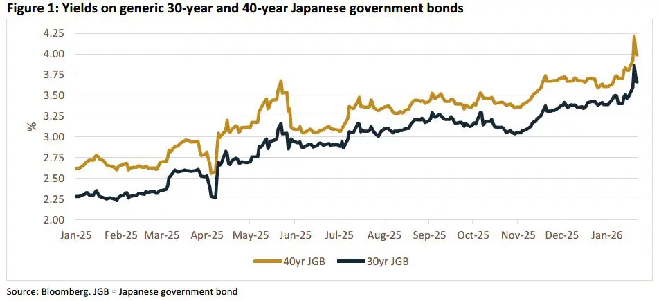 Weekly Trading Desk Talk - January 26, 2026 - Tdt Chart1.26.26