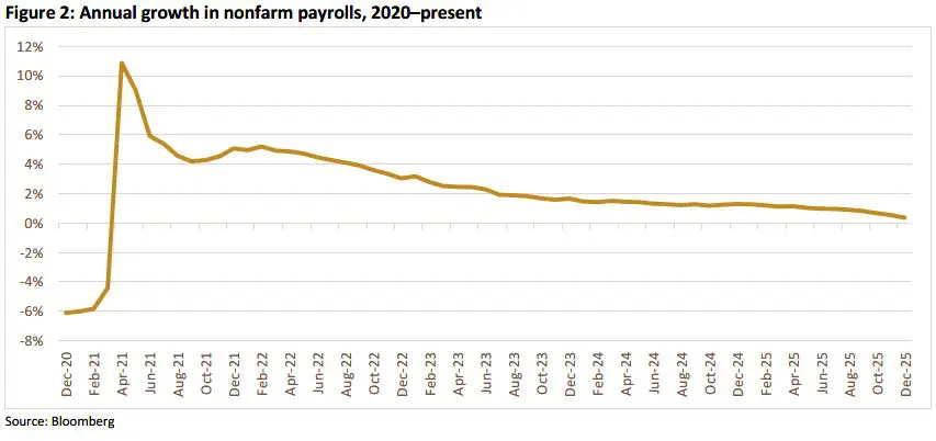 Trading Desk Talk - Tdt Chart2 2.2.26