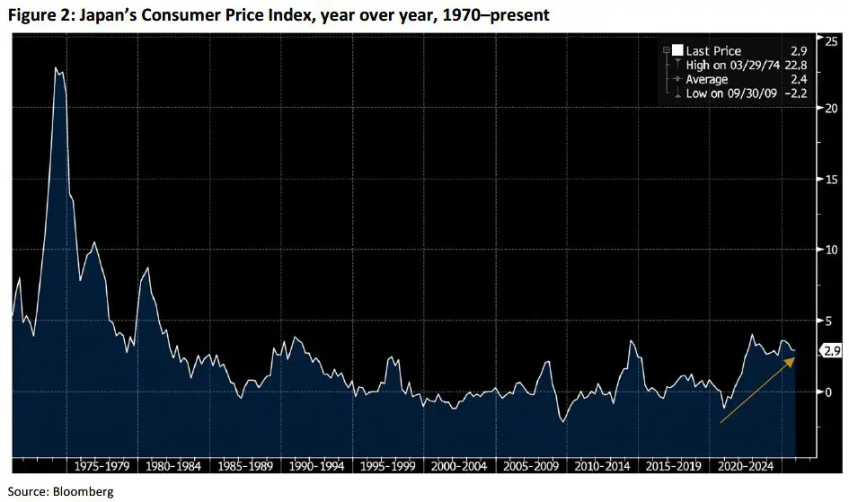 Weekly Trading Desk Talk - January 26, 2026 - Tdt Chart2.26.26