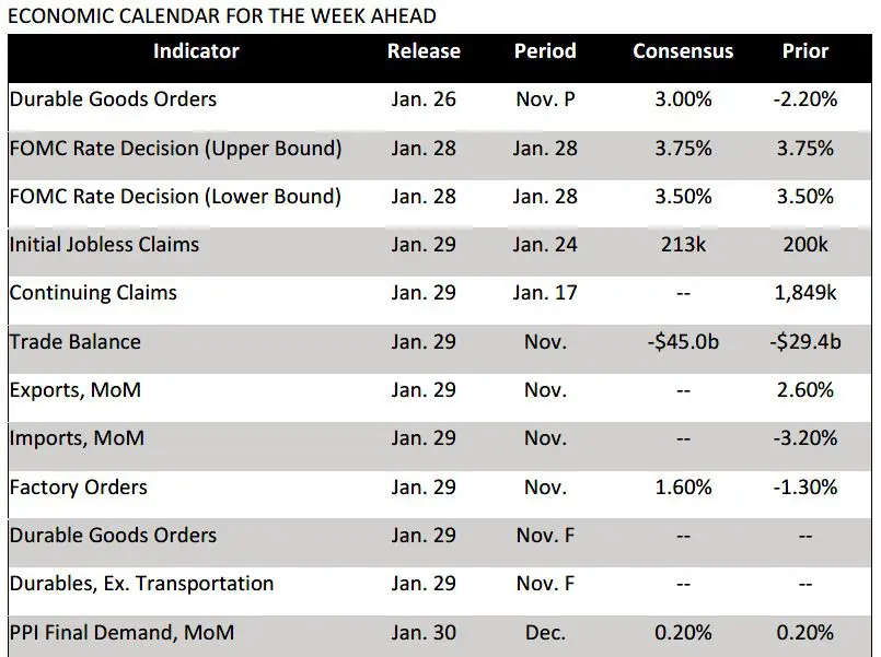 Weekly Trading Desk Talk - January 26, 2026 - Tdt Chart3.26.26