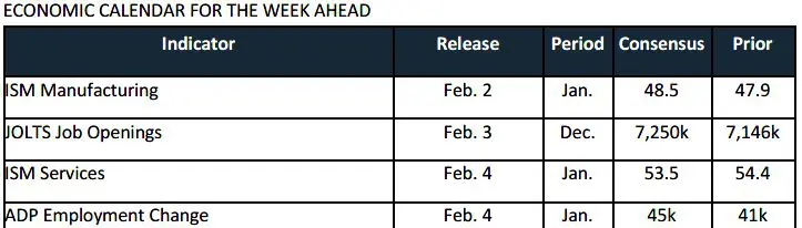 Trading Desk Talk - Tdt Chart4 2.2.26